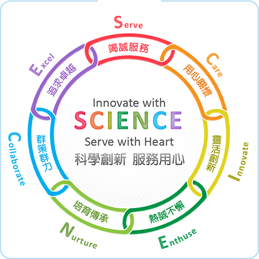 科學創新 服務用心