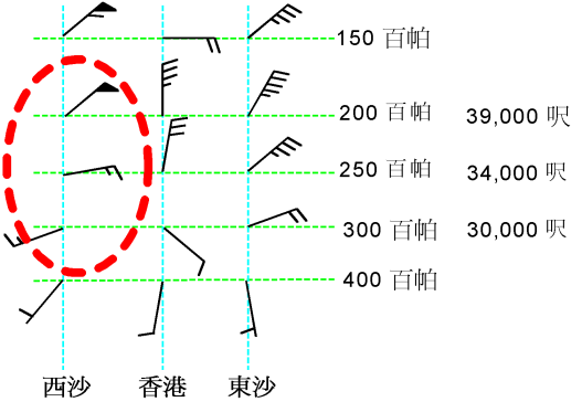 2000年6月22日,西沙、香港及東沙的風廓線