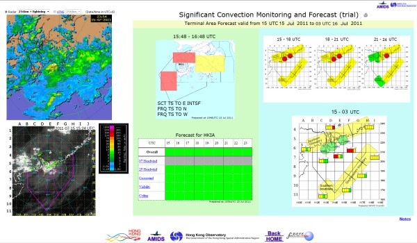 圖二     「強對流監測及預報」提供較大的機場終端範圍內的強對流預報，以支援香港國際機場的航空交通管理。