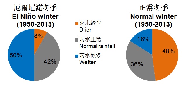 圖二