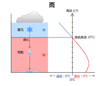 圖一