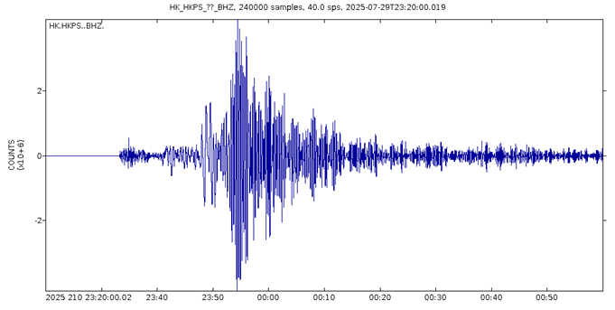 The seismic waves recorded at Po Shan station in Hong Kong