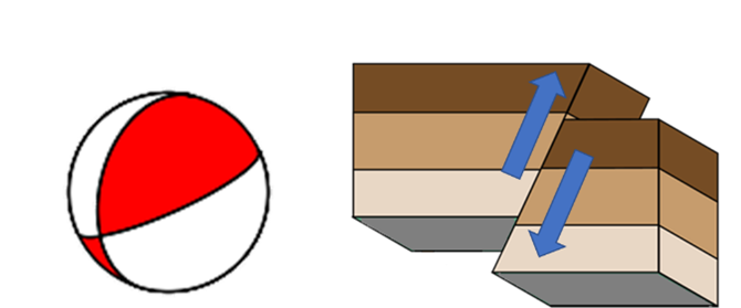Focal mechanism of this earthquake (left) and the corresponding fault motion (right)
