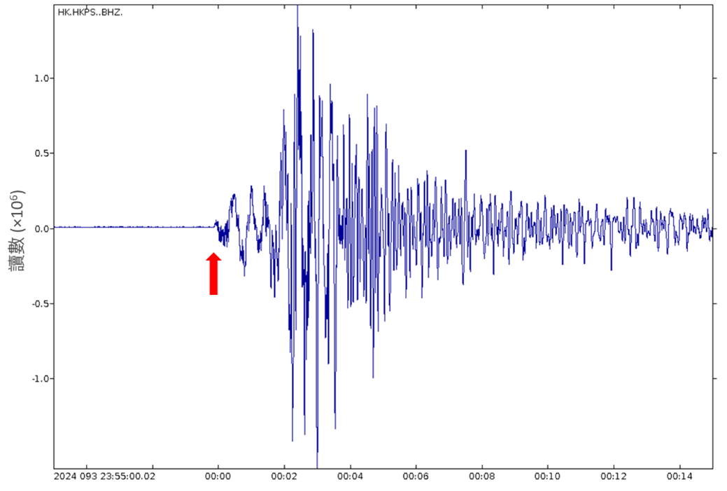 寶珊地震站的寬頻地震儀所探測到的地震波形