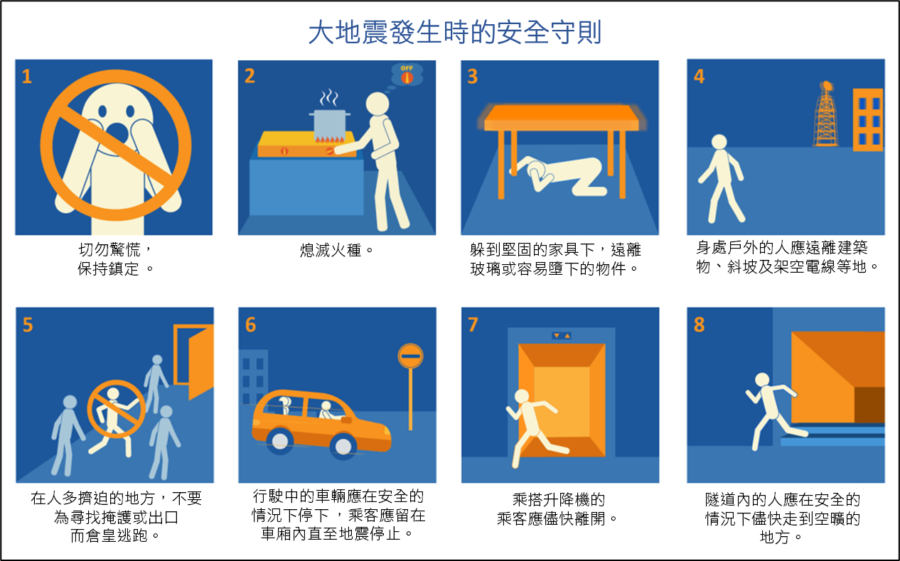 大地震發生時的安全守則