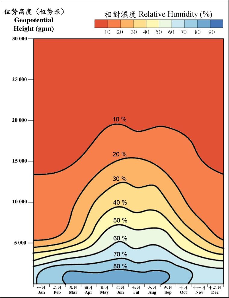 協調世界時零時各位勢高度的正常月平均相對濕度 (1981-2010)