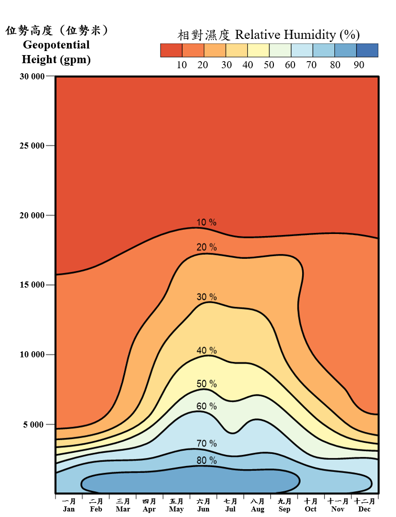 協調世界時零時各位勢高度的正常月平均相對濕度 (1991-2020)