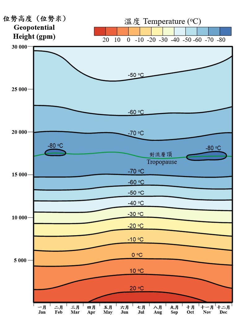 協調世界時零時各位勢高度的正常月平均溫度 (1991-2020)
