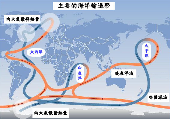 輸送洋流的簡化示意圖