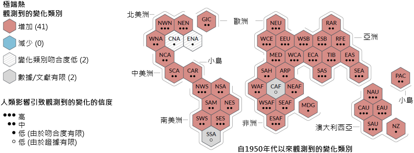 觀測到的極端熱變化及其受人類影響的信度