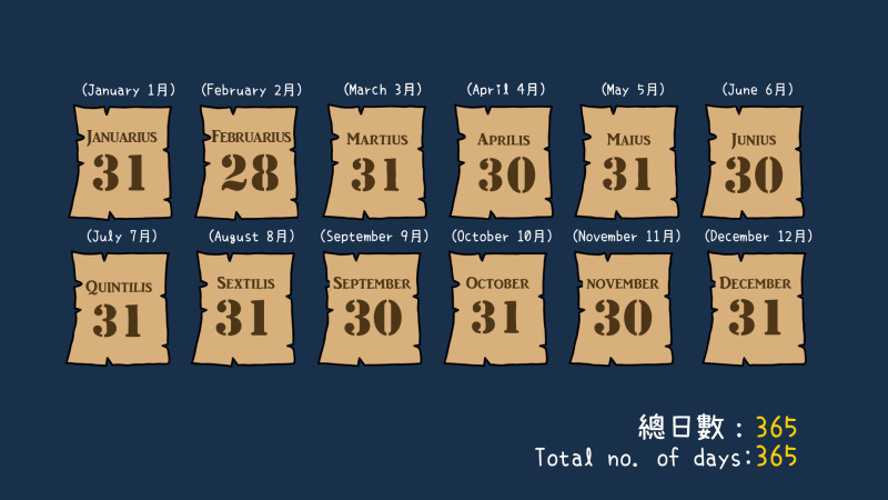 圖三:儒略曆(平年)的月份及每月日數,而閏年的二月則有29日。