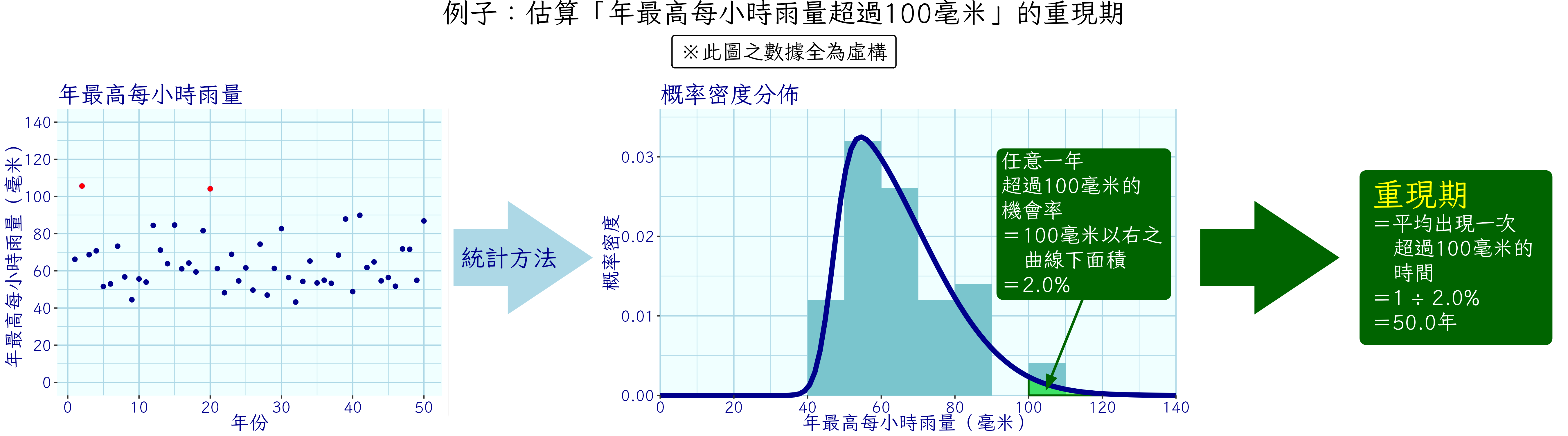 圖一