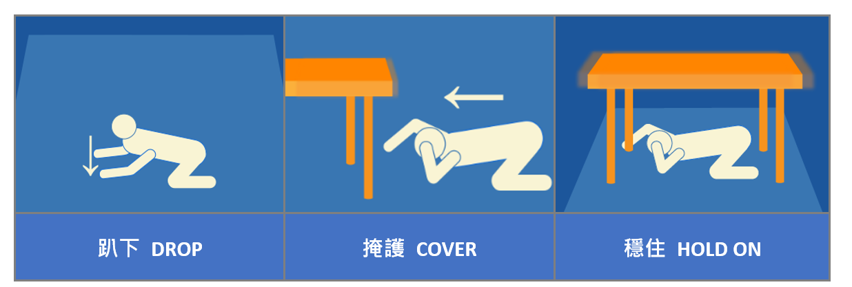 Figure 3 Three key points-to-note when you encounter a strong earthquake.