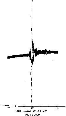 Figure 1   The first widely recognised teleseismic seismogram recorded a magnitude 5.8 earthquake from Japan on April 17, 1889, in Potsdam, Germany (Source: Von Rebeur-Paschwitz, 1889 [4])