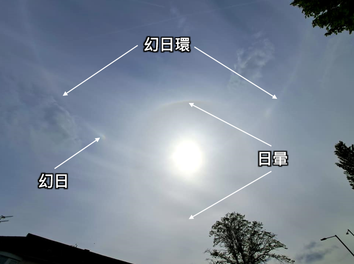 圖一 : 幻日環、幻日和22度日暈同時出現。(照片鳴謝 : MC Lam)