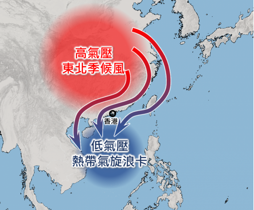 浪卡「主攻」 x 季候風「助攻」