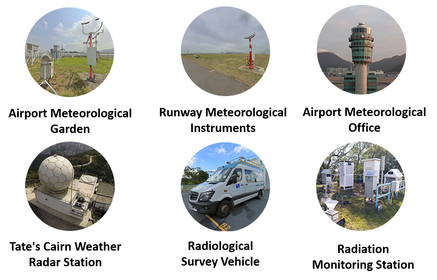 New Attractions in 360 Tour of the Observatory