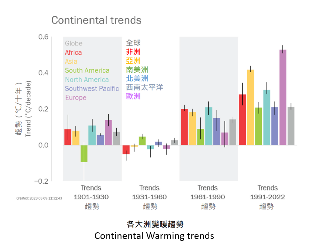 Latest Developments in Global Climate Change