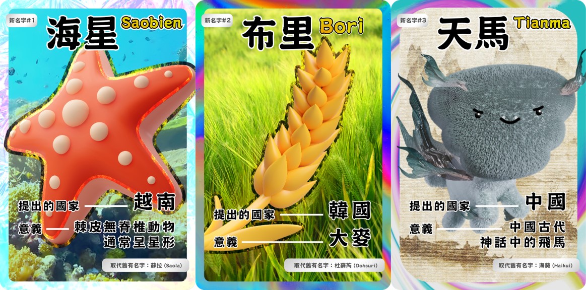 New names for tropical cyclones in 2025 introduced