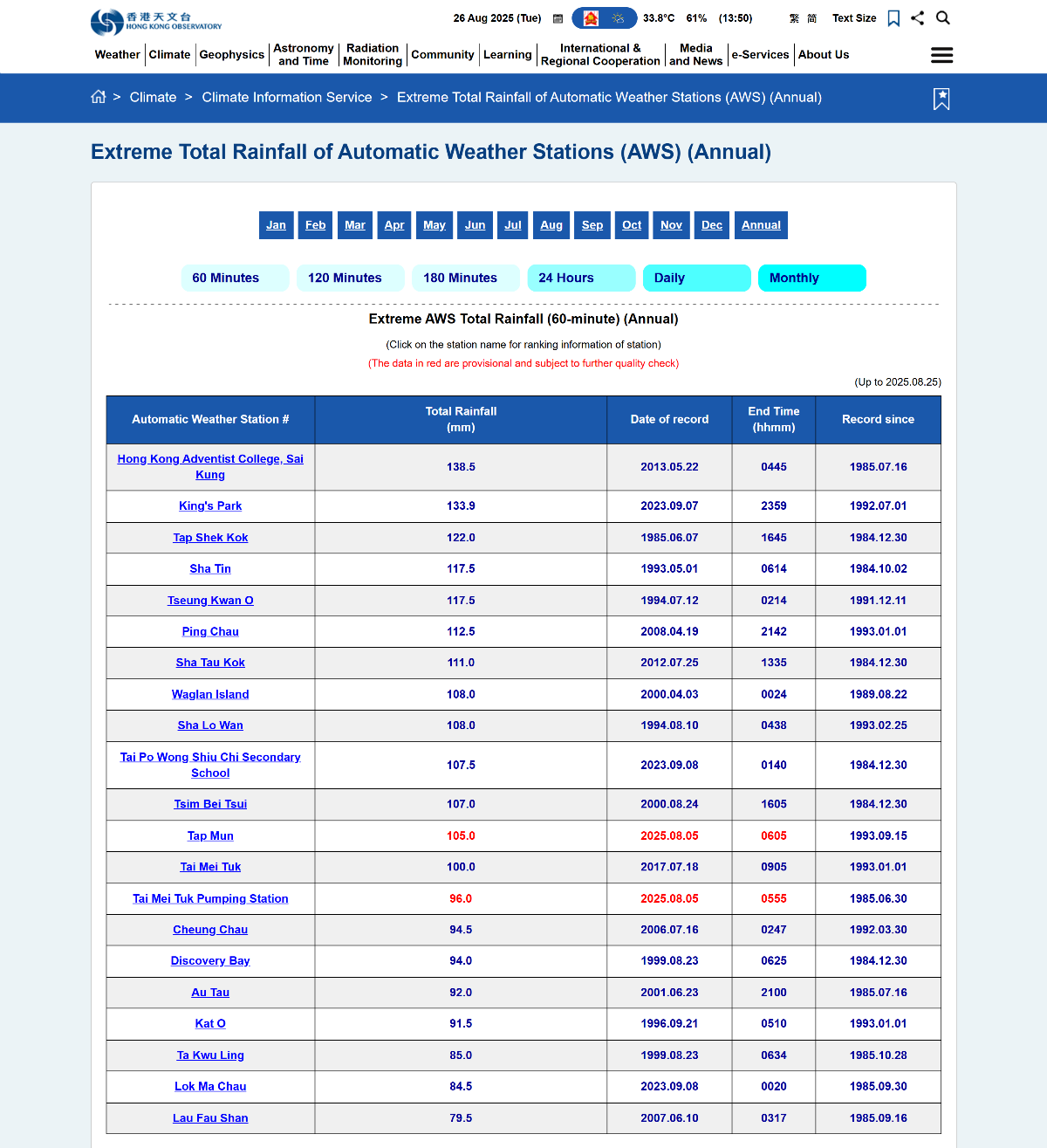“Extreme Total Rainfall of Automatic Weather Stations” webpage launched