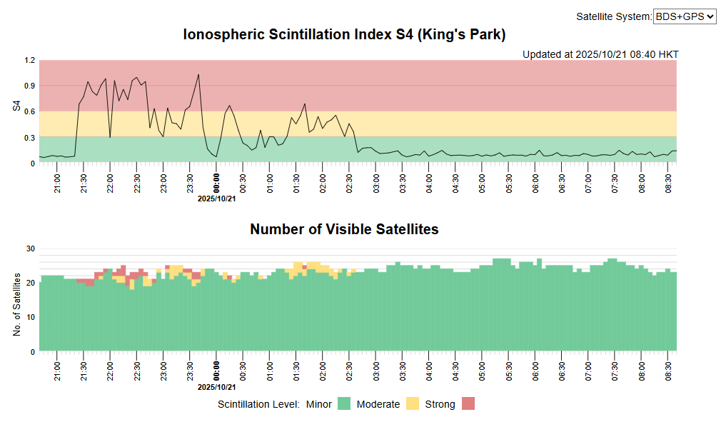 Observatory Launches Real-time Ionospheric Scintillation Monitoring Webpage