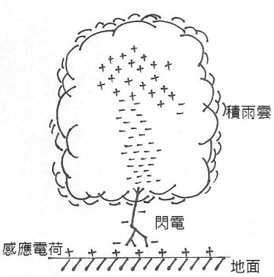 圖1