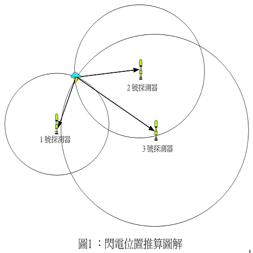 圖1