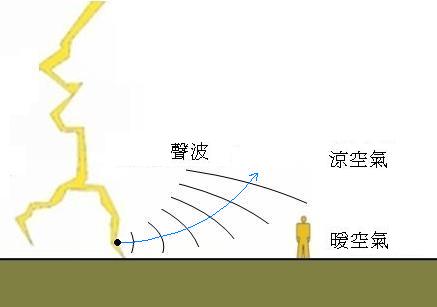 figure1