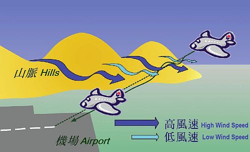 圖一