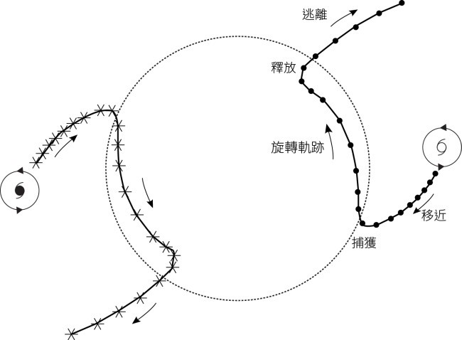 圖二
