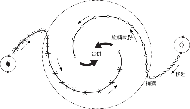 圖五