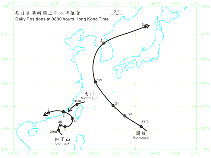 圖七