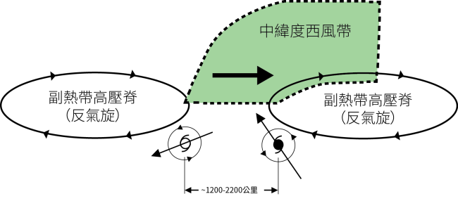 圖九