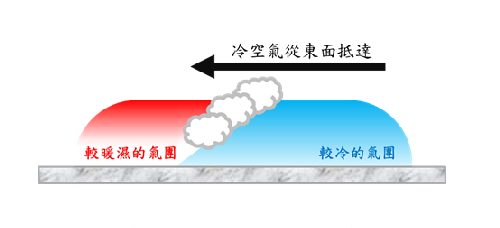 圖一
