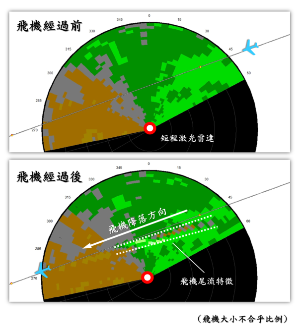 圖四