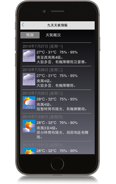 圖一