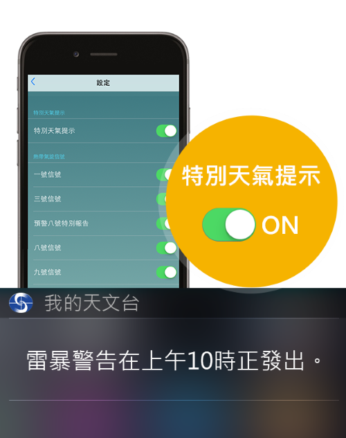 圖三