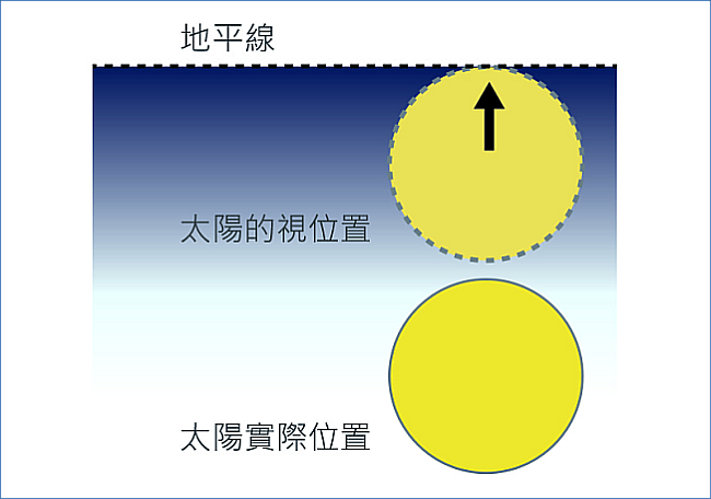 圖二(a)