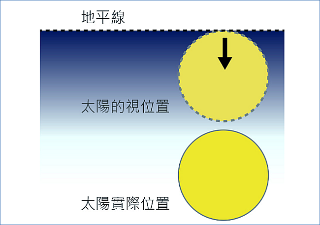 圖二(b)