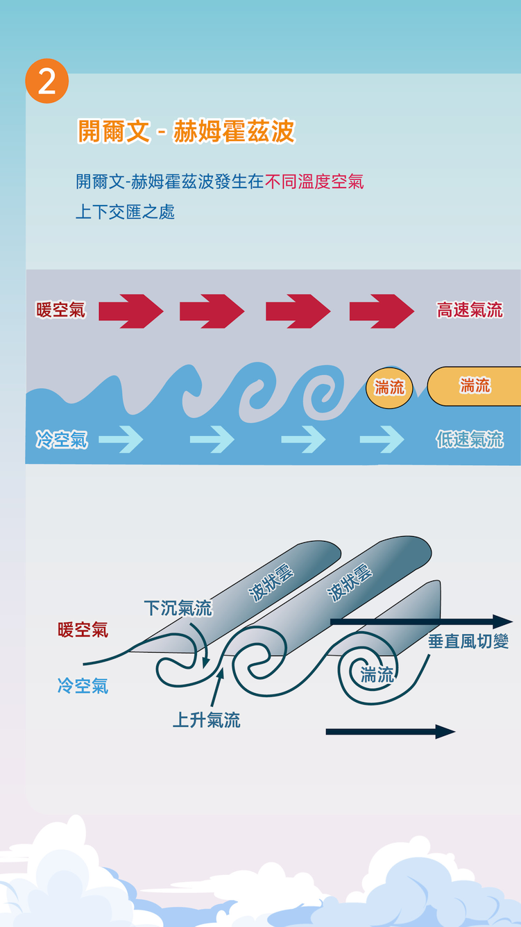 資訊圖表 - 湍流｜香港天文台(HKO)｜教育資源