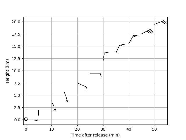 Figure 2(a)