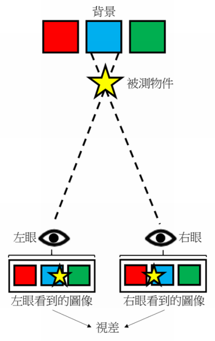 圖一