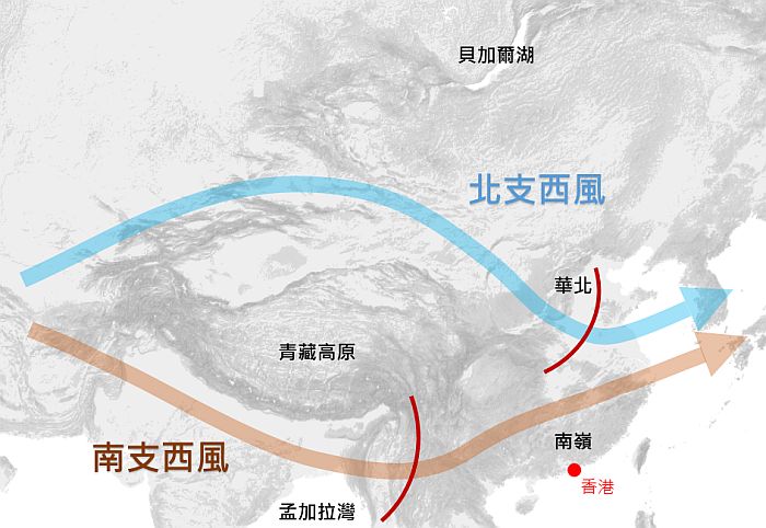 高空西風帶受青藏高原的地形影響分裂為南北兩支，棕紅色實線表示槽軸