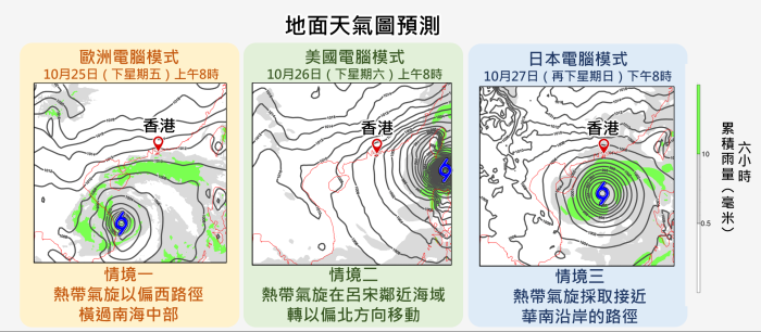 不同電腦模式預測的地面天氣圖