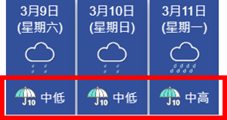 3月9至11日的顯著降雨概率預報