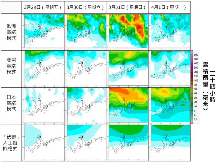 歐洲電腦模式、美國電腦模式、日本電腦模式及人工智能模式「伏羲」對3月29日(星期五)至4月1日(下星期一)廣東沿岸的每日累積雨量分佈預測