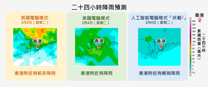 圖三 不同電腦模式預測在季候風抵達時會伴隨降雨,但對於雨量仍有分歧。