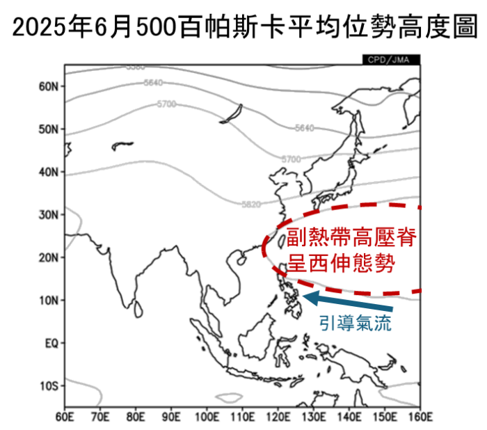 2025年6月500百帕斯卡（约5至6公里高度）平均位势高度图[2]，单位为位势米
