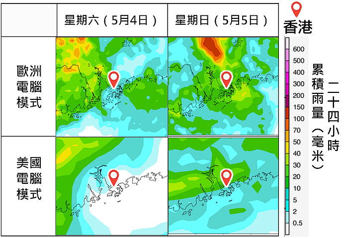 圖四 電腦模式預測星期六及星期日珠江口一帶雨區的位置:美國電腦模式的雨區位置偏北,而歐洲電腦模式的雨區位置較南。
