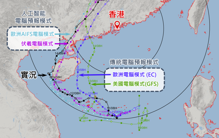 傳統電腦預報模式和人工智能電腦預報模式在香港時間6月9日下午8時對蝴蝶的路徑預測及與實況(黑色線)的比較。